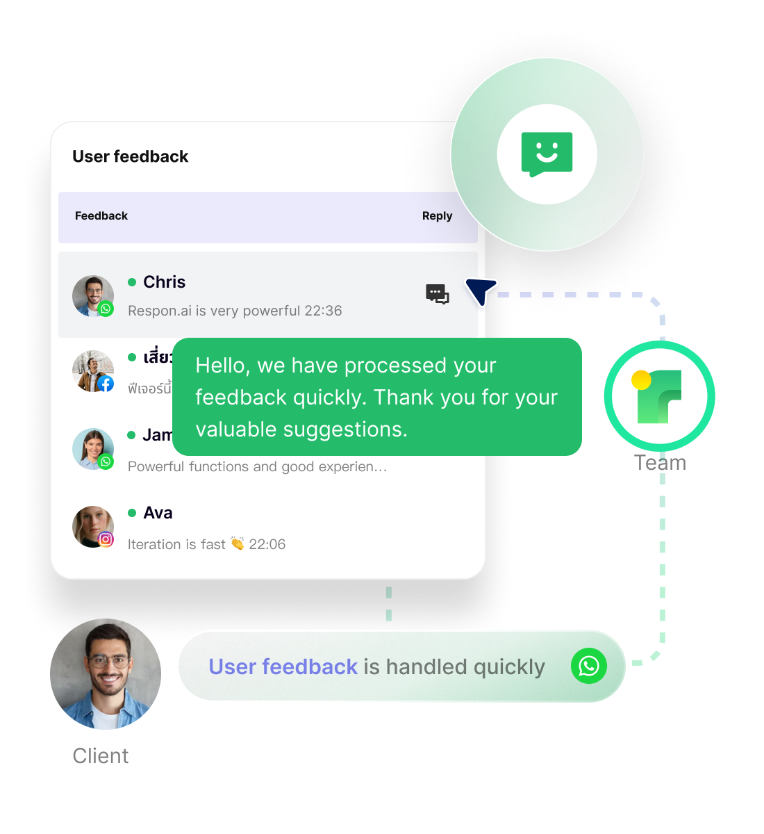 Social Media Management Platform for Agencies